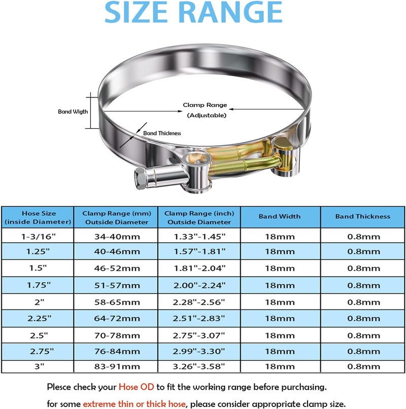 PEROMI 10Pack T Bolt Hose Clamp 36-40mm for 1-3/16" Hose ID, Stainless Steel Radiator Heavy Duty Hose Clamp Intake Clamp - Image 2